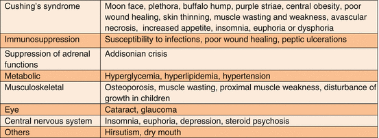 Drugs and the Endocrine System | Basicmedical Key