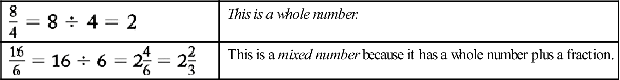 General Mathematics Basicmedical Key