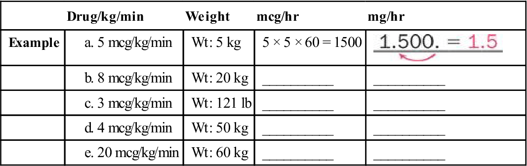 Advanced Intravenous Calculations Basicmedical Key
