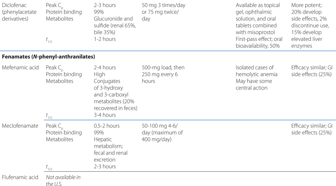 Prostaglandins, NSAIDs, and Pharmacotherapy of Gout Basicmedical Key