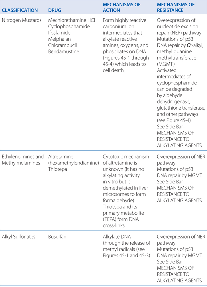 Cancer Chemotherapy and Cytotoxic Agents Basicmedical Key