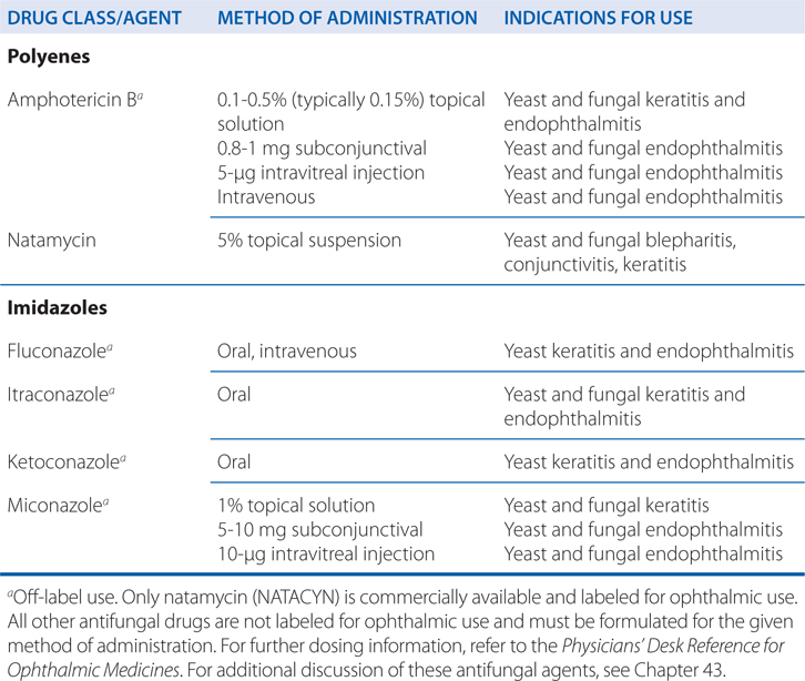 Ocular Pharmacology Basicmedical Key