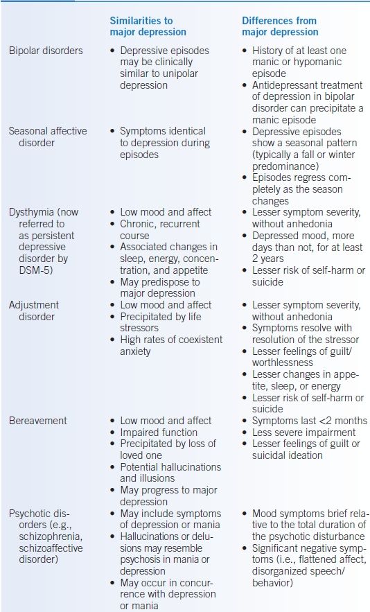 Psychiatry Basicmedical Key