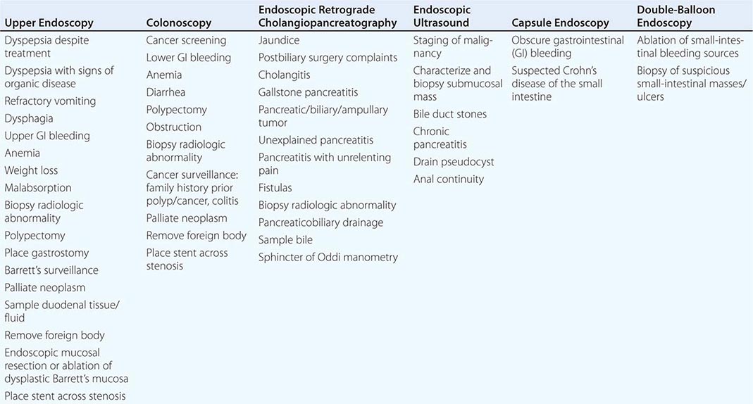 Video Atlas of Gastrointestinal Endoscopy Basicmedical Key