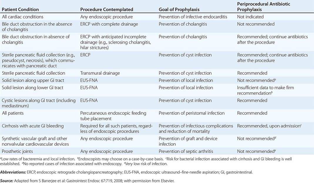 Video Atlas of Gastrointestinal Endoscopy Basicmedical Key