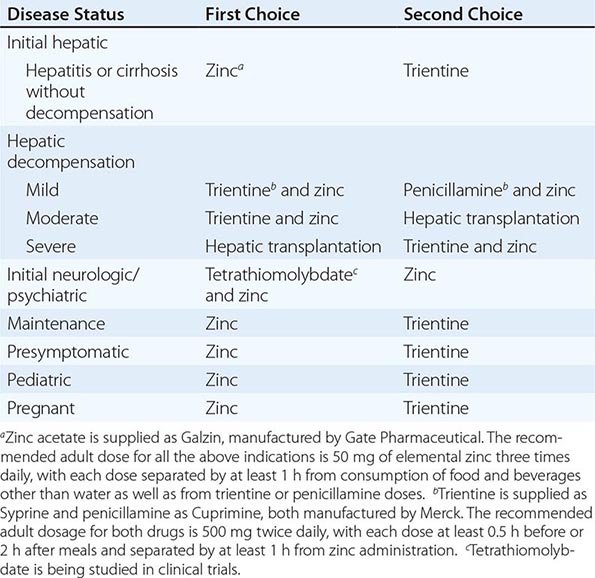 Wilson’s Disease Basicmedical Key