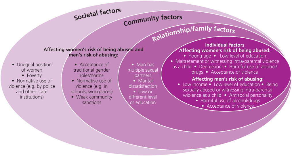The Epidemiology of GenderBased Violence Basicmedical Key