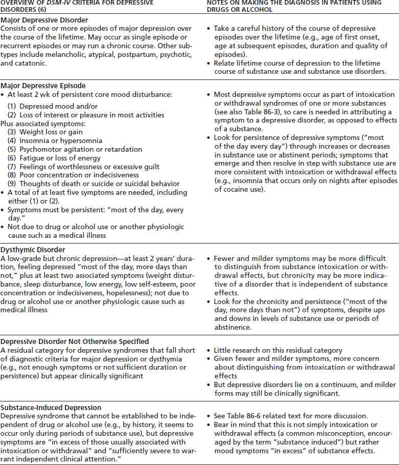 Persistent Depressive Disorder Dsm 5 Criteria