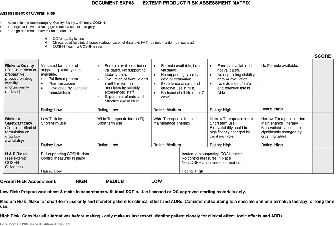 Medication Risk Assessment