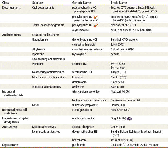 Upper Respiratory Agents Basicmedical Key