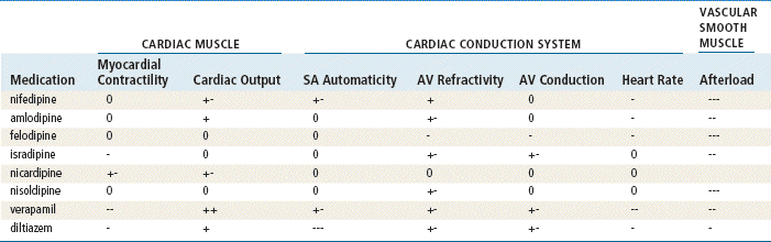 Calcium Channel Blockers | Basicmedical Key