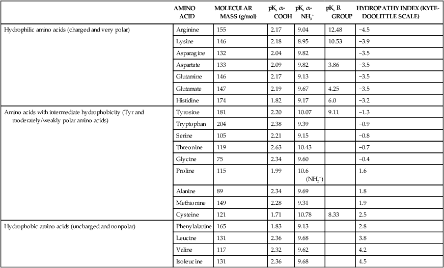 Structure, Nomenclature, and Properties of Proteins and Amino Acids