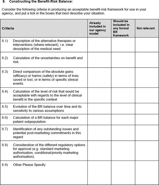 BenefitRisk Assessment of Medicines by Pharmaceutical Companies and Regulatory Authorities