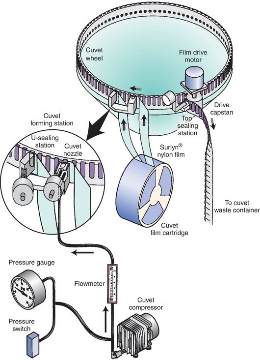 Principles of Clinical Chemistry Automation Basicmedical Key