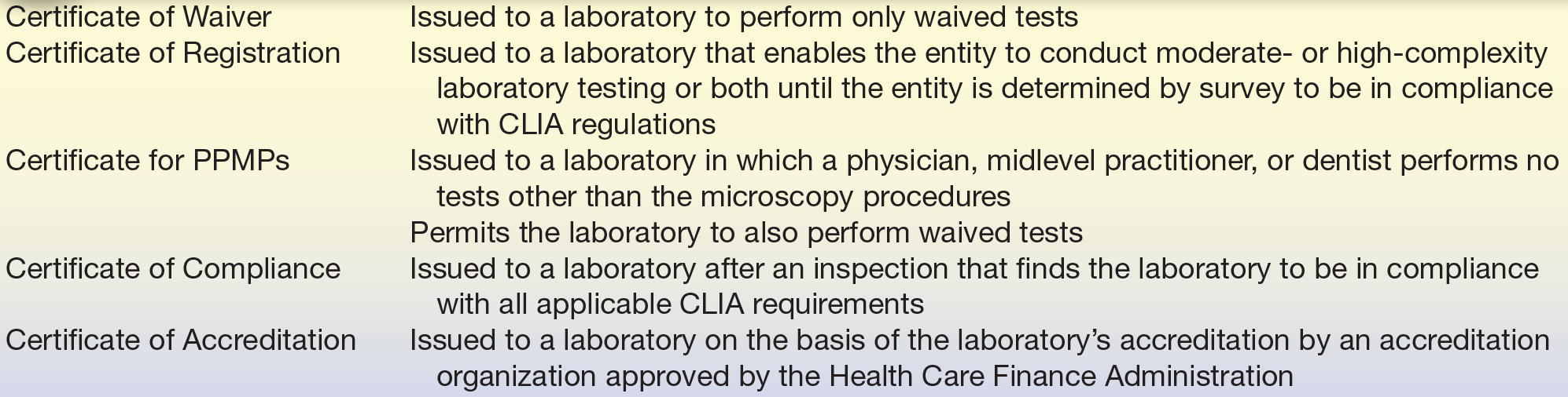 PointofCare Testing Basicmedical Key