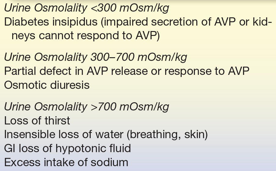 Electrolytes Basicmedical Key