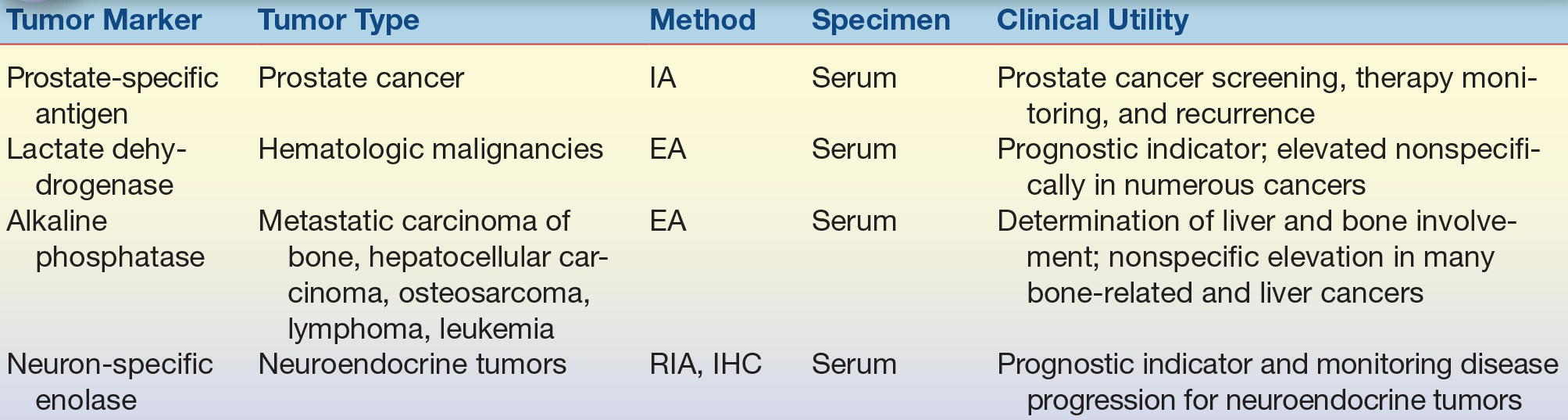 Circulating Tumor Markers Basic Concepts and Clinical Applications Basicmedical Key