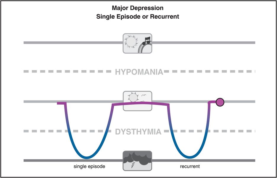 Mood disorders Basicmedical Key