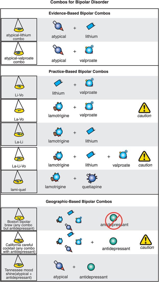Mood stabilizers Basicmedical Key