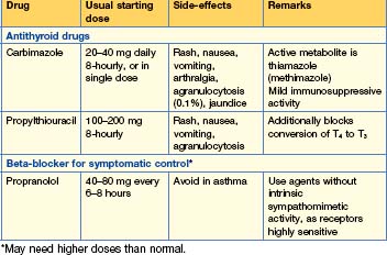 Endocrine Disease | Basicmedical Key