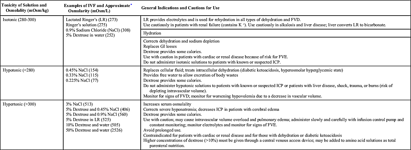 Fvd In Nursing / The Ultimate Guide To Nursing Acronyms And