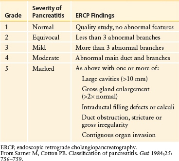 chronic-pancreatitis-basicmedical-key