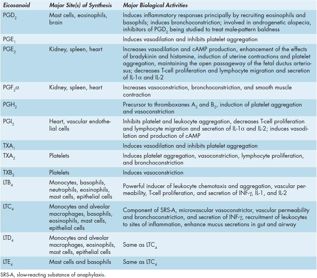 22 Lipids The Eicosanoids Prostaglandins, Leukotrienes, and