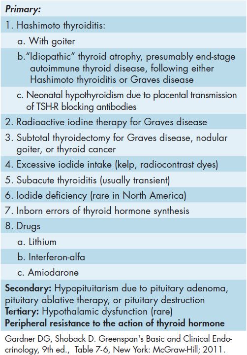 50 Steroid and Thyroid Hormones Basicmedical Key
