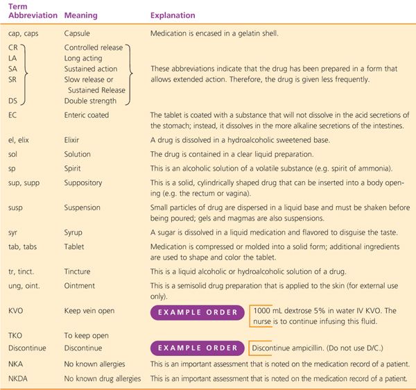Abbreviations, Labels, and Packaging Basicmedical Key