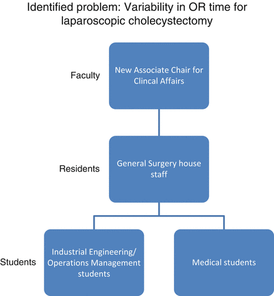 Leadership in Surgery | Basicmedical Key