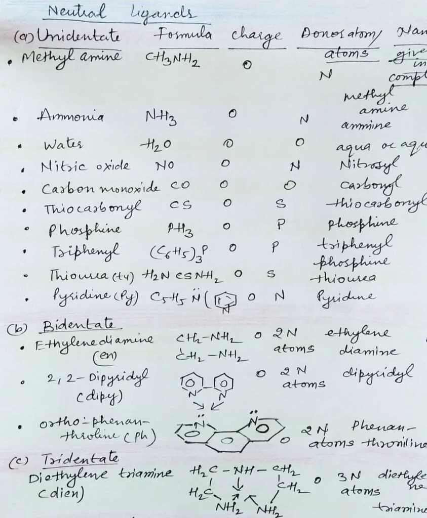 What are coordination compounds and how to classify them