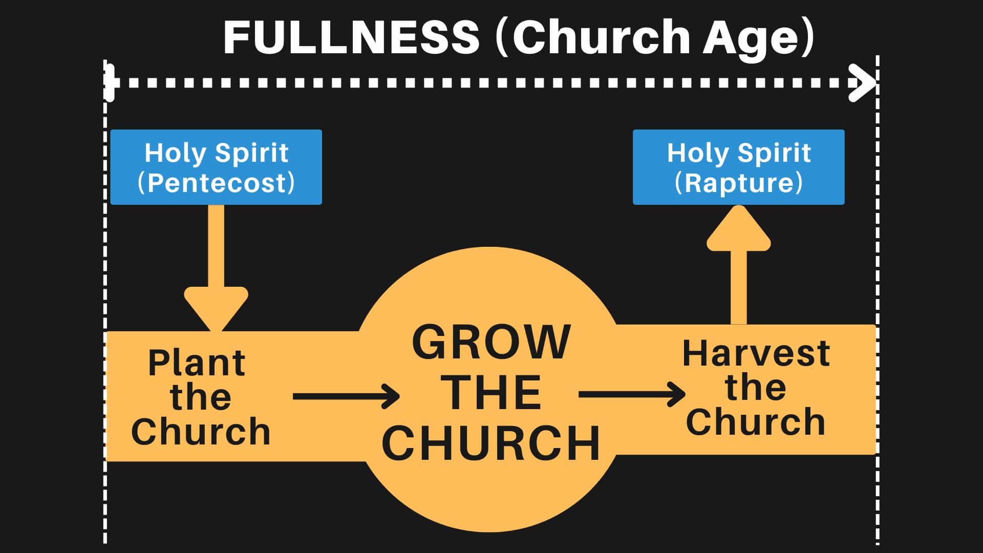“until the fullness of the Gentiles has come in” Basic Training Bible