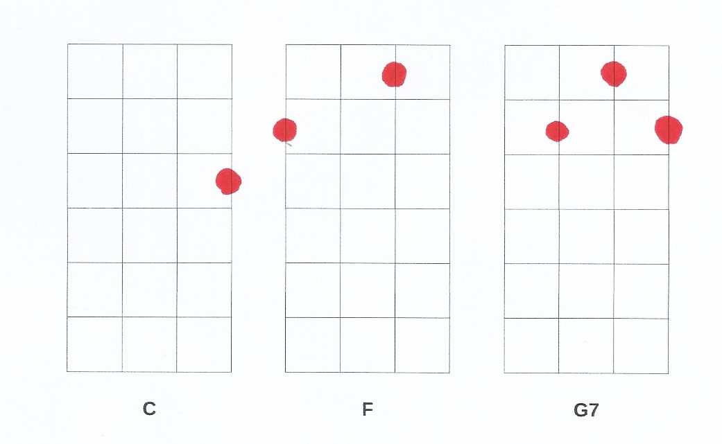 Ukulele Chords Progressions. Tips to start and where to find more