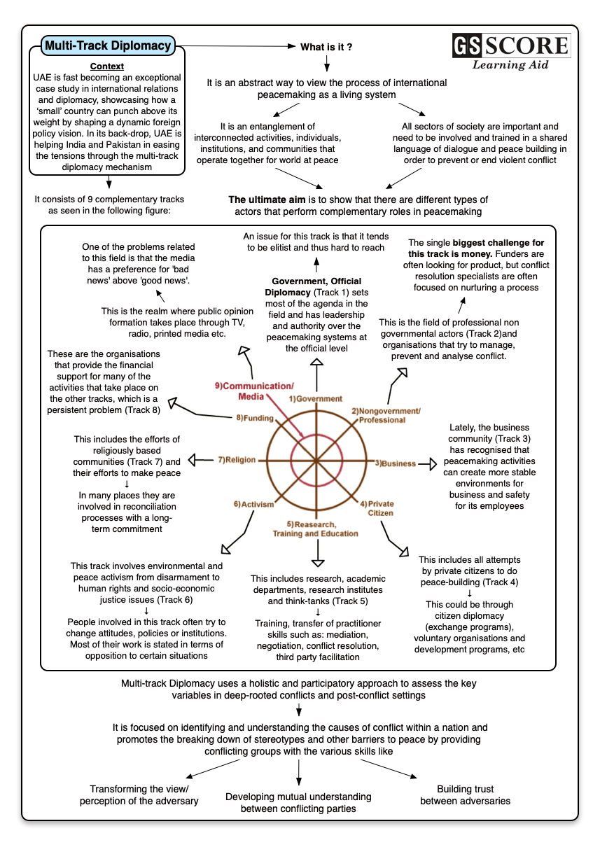 MultiTrack Diplomacy for ias upsc prelims and mains exam, MultiTrack