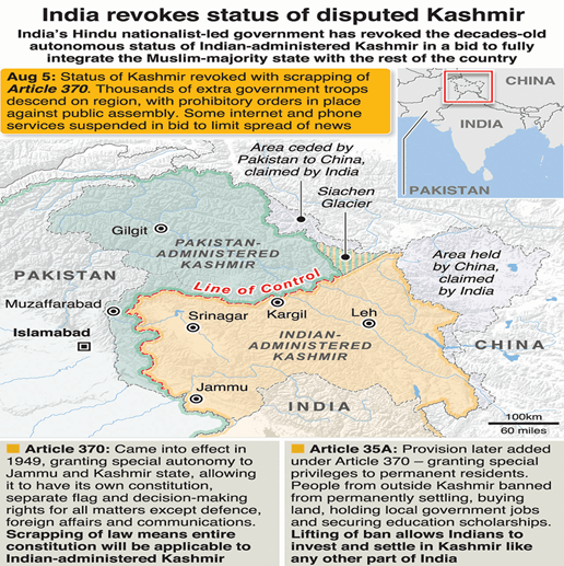 What Are the New Land Grant Rules in Jammu and Kashmir (J & K)? GS SCORE