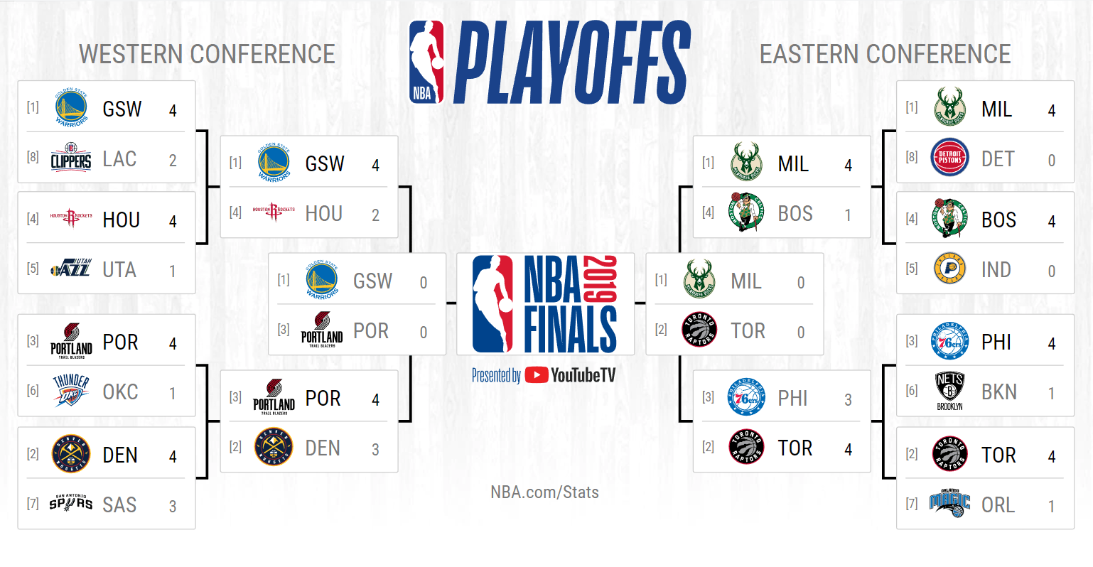 NBA Playoffs 2019 ⋆