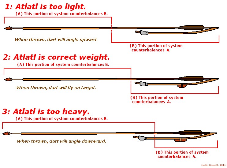 Function of added weights in throwing dynamics of the “Floating grip