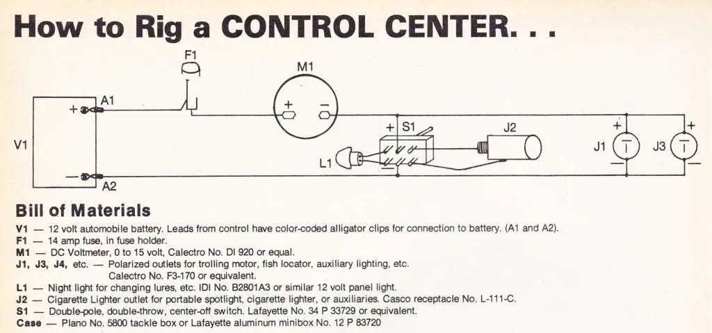 Shouldn't a wiring diagram in a pdf be available for the owners manual for . The Bass Boat Control Panel Old School Style Bass Fishing Archives