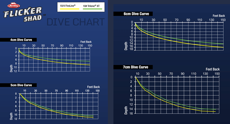 An OverLooked Crank Bass Angler Magazine
