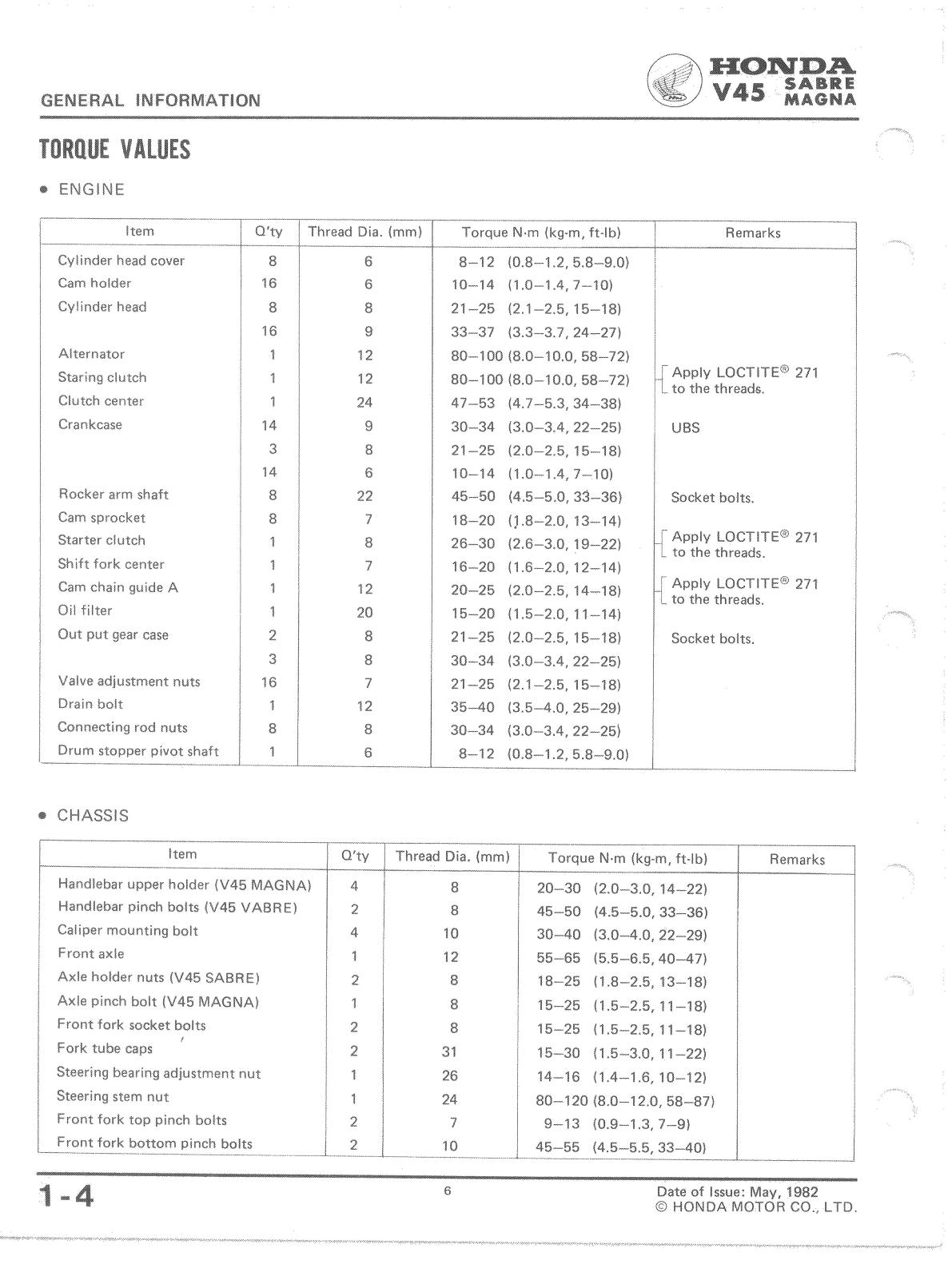 bass.end.ackwards Honda v45 TORQUE VALUES