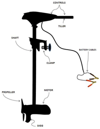 What You Need To Know About Trolling Motor Thrust | Bass Fishing Gurus
