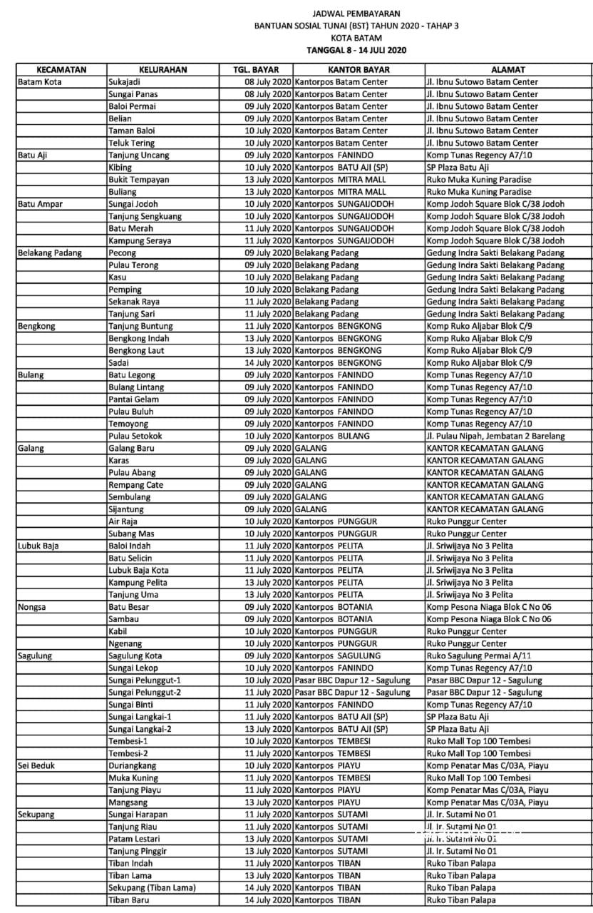 Jadwal Pencairan Prakerja Tahap 3 Guru Paud
