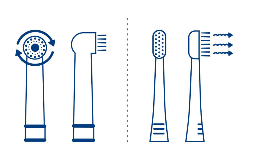 8 Best Electric Toothbrushes for Braces InDetail Reviews (Fall 2023)