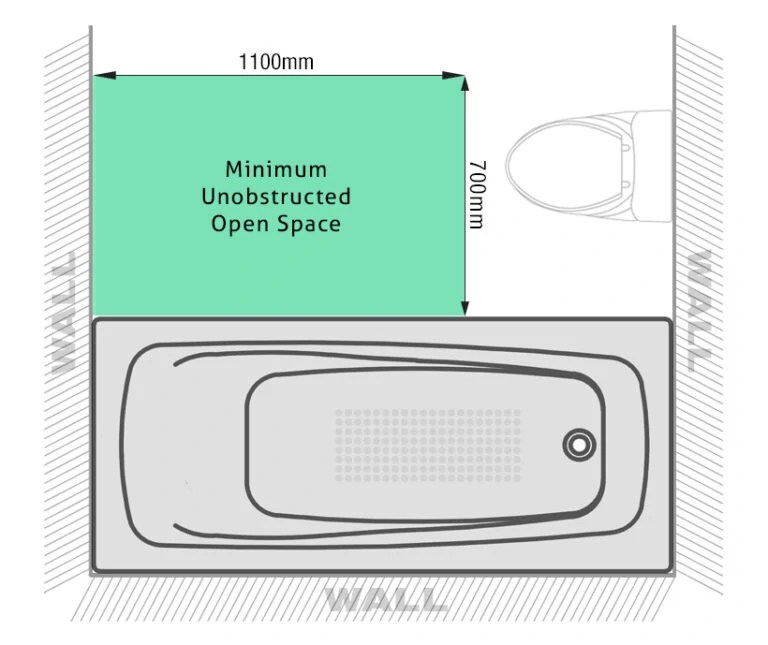 How to Choose a Bath Bath Buying Guide • Bathroom Tribe