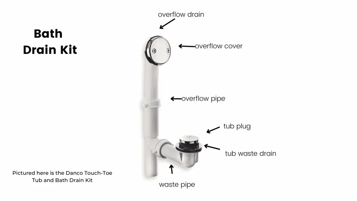 How to Choose a Bathtub Drain Kit - Bathtubber