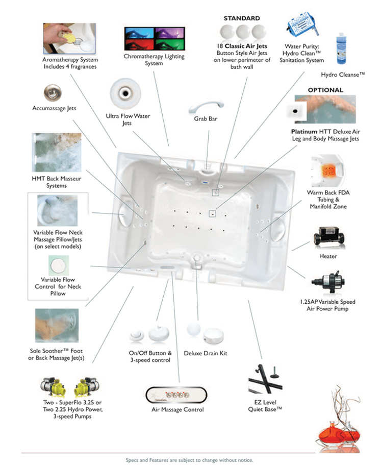 Combination Massage Bathtubs Bathtubs Unlimited