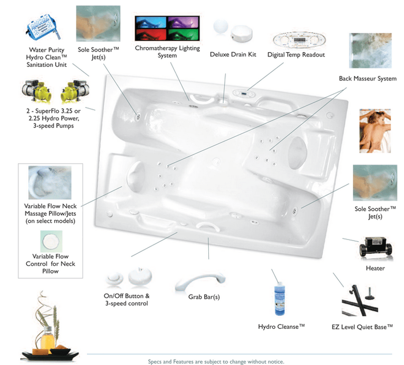 Water Massage Bathtubs Bathtubs Unlimited