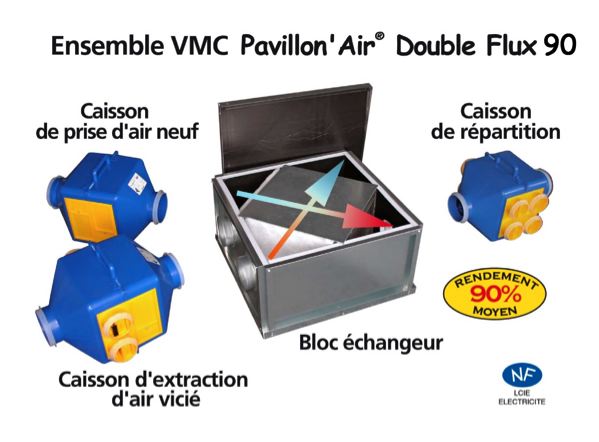 Batijournal Ventilation Double Flux Batijournal