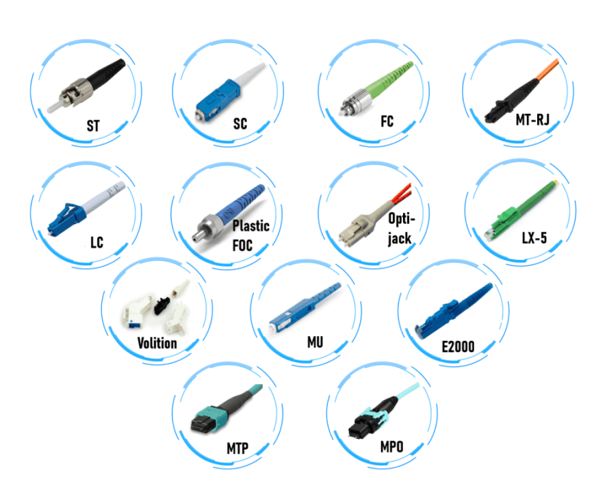 Different Types Fiber Optic Connectors - Compared in Details 2024