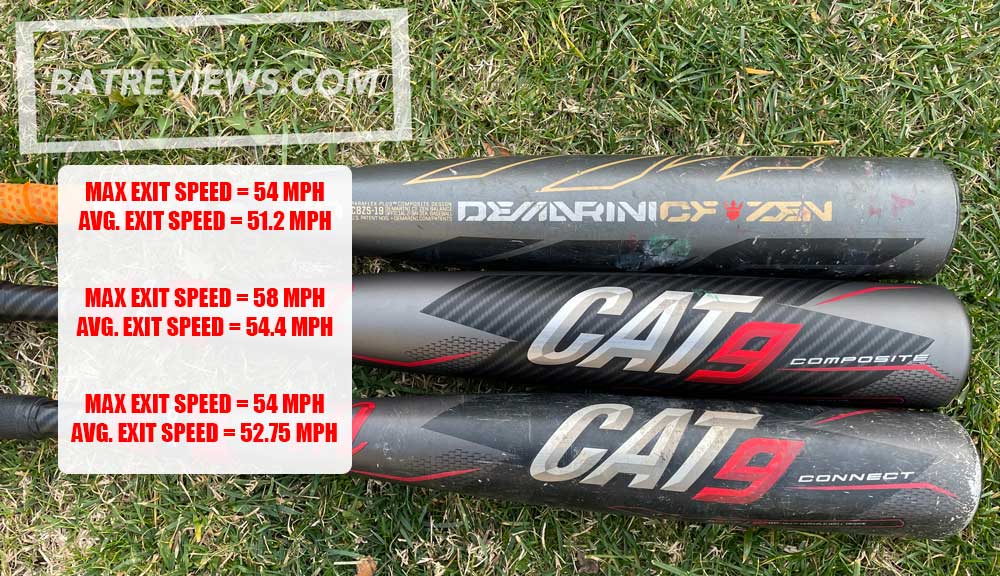 Marucci Cat 9 Composite, Cat 9 Connect, DeMarini CF Exit Speeds